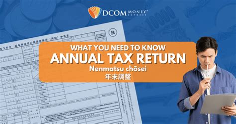 Tungkol sa Tax Return .
